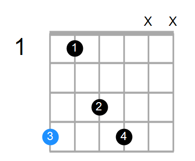 G#min6(add9) Chord